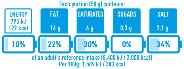 Nutrinform label